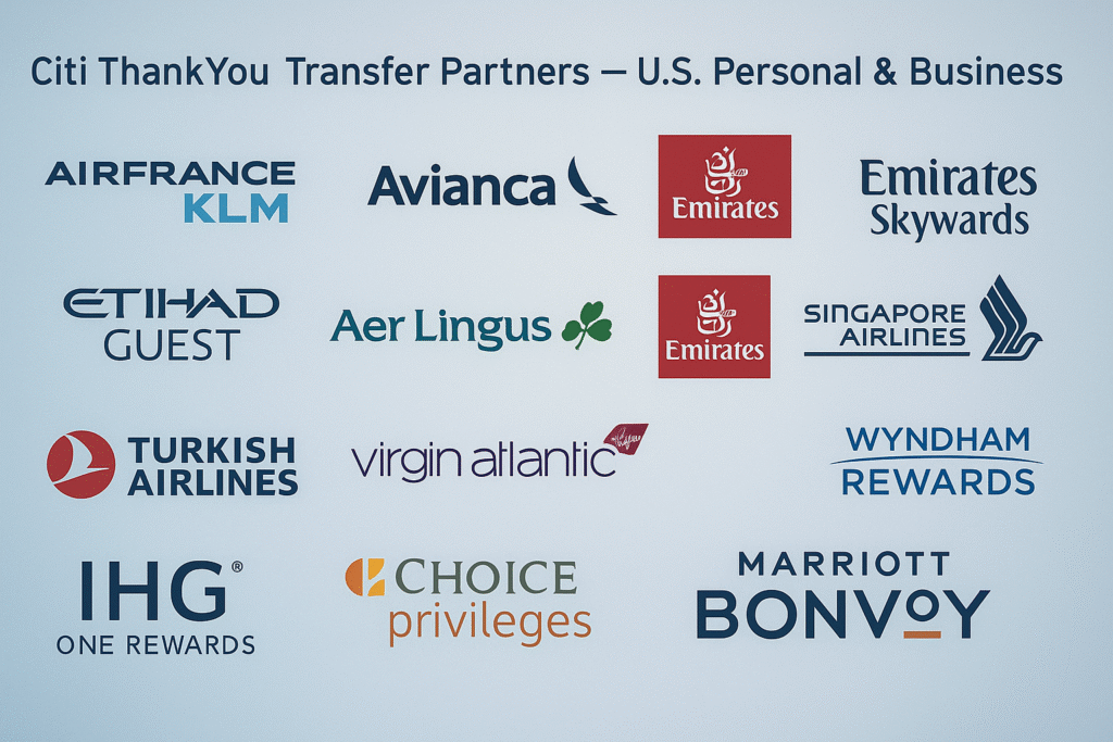 Citi ThankYou Transfer Partners 2025