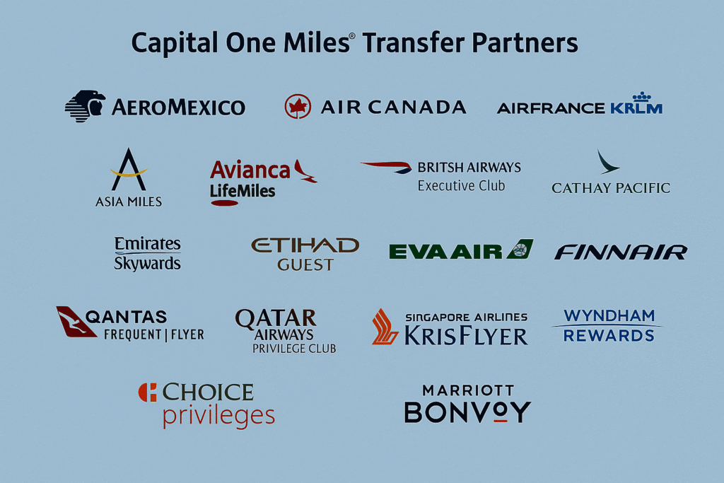 Capital One Miles Transfer Partners 2025