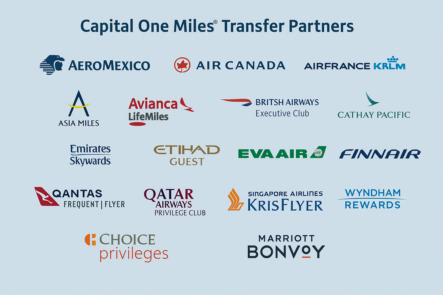 Capital One Miles Transfer Partners 2025